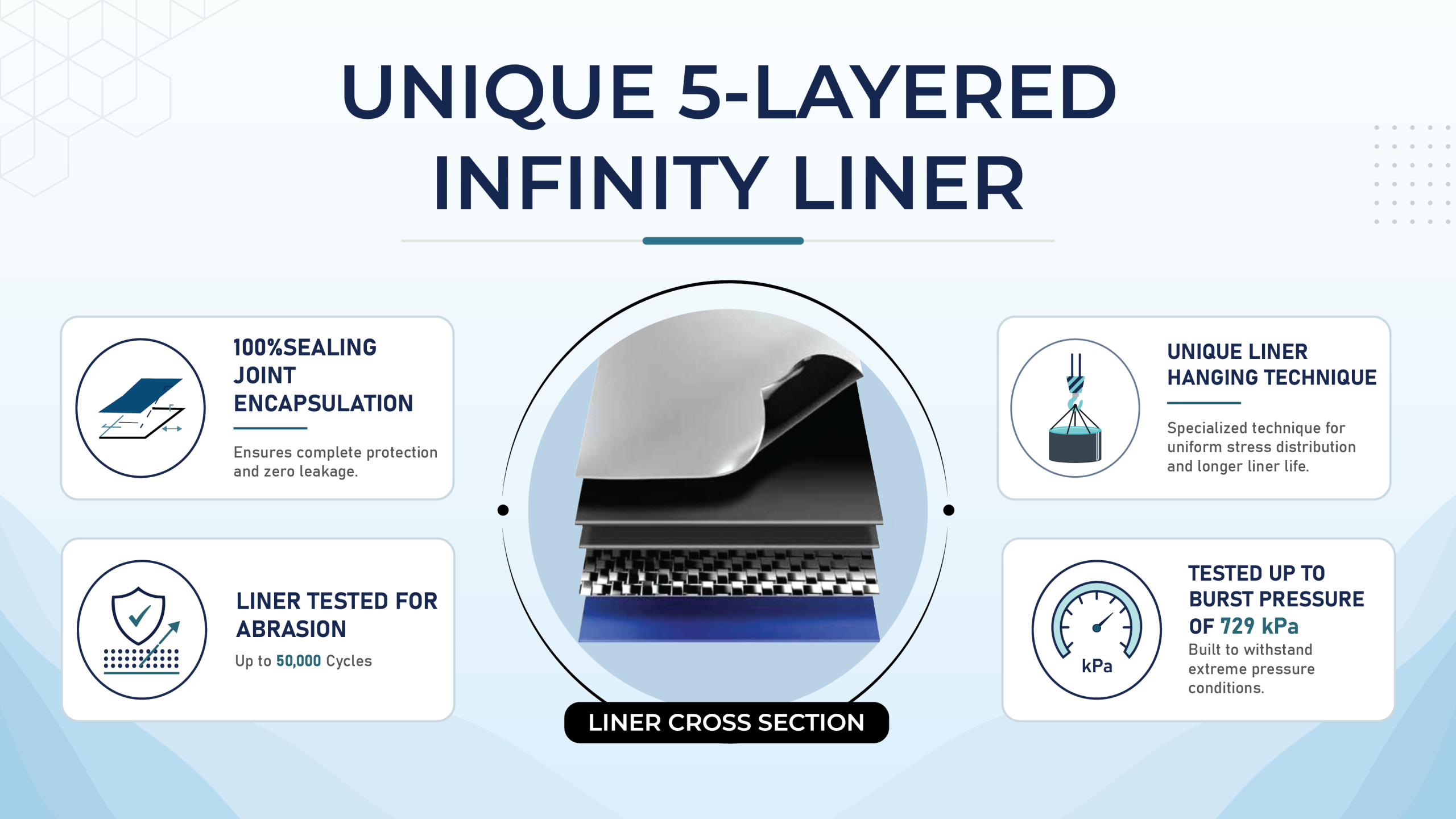 INFINITY™ Tank Liners